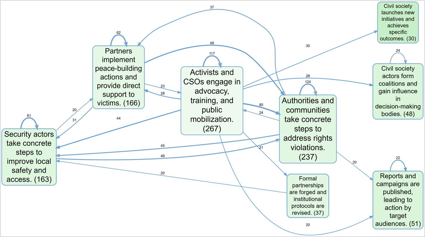 INTRAC MAP